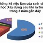 Chuyên Ngành Tin Học Xây Dựng