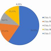 Dân Số Châu Phi Năm 2023