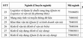 Điểm Chuẩn Gtvt Hcm 2021