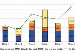 Giá Điều Đầu Năm 2023 Tại Mỹ