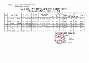 Kết Quả Thi Thạc Sĩ Yds 2023