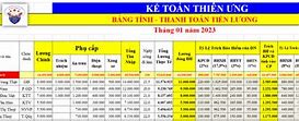 Mức Đóng Bảo Hiểm Xã Hội Thấp Nhất