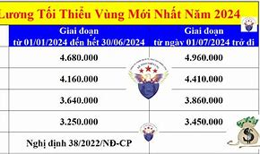 Mức Lương Tối Thiểu Vùng 1 Từ 1/7/2024