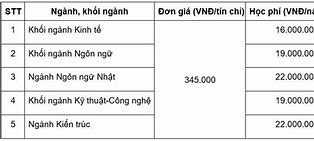 Phương Đông Đại Học Học Phí