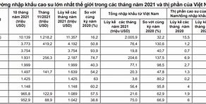 Thị Trường Bao Cao Su Việt Nam